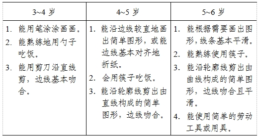 3－6岁儿童学习与发展指南（动作篇）