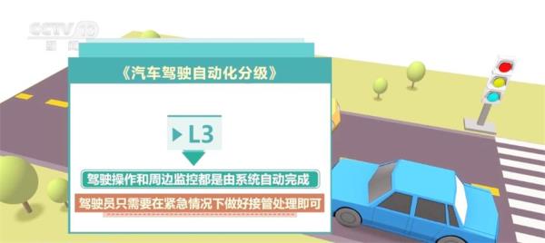 自动驾驶技术不断升级 未来更多“聪明的车”将驶上“智慧的路”