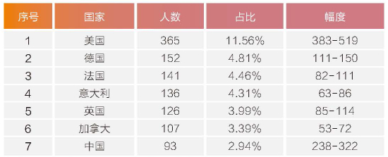 p16-表2.jpg