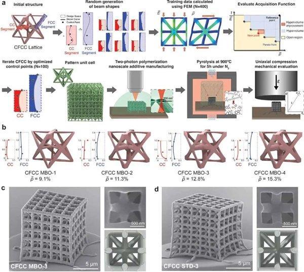 科学家利用AI创造出一种全新材料：坚固如钢 轻如泡沫