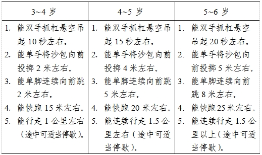 3－6岁儿童学习与发展指南（动作篇）