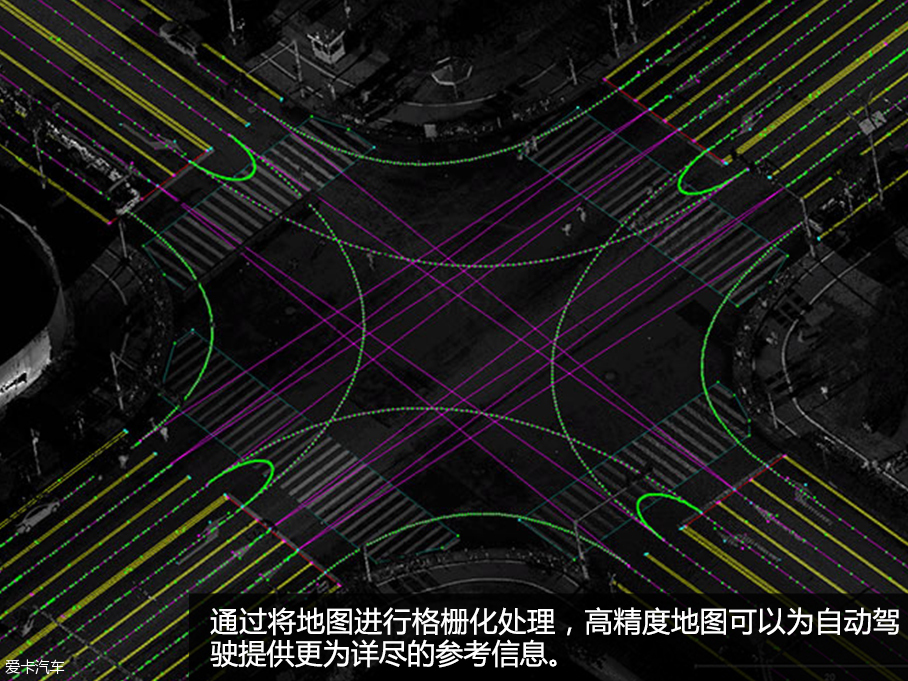 自动驾驶各不同