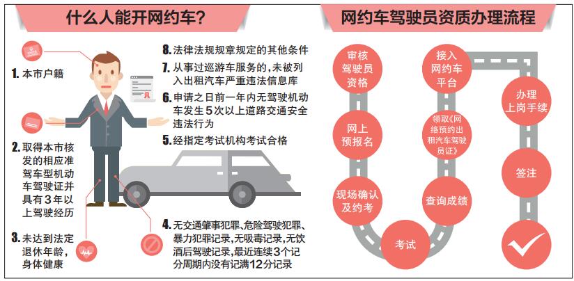 什么人能开网约车？