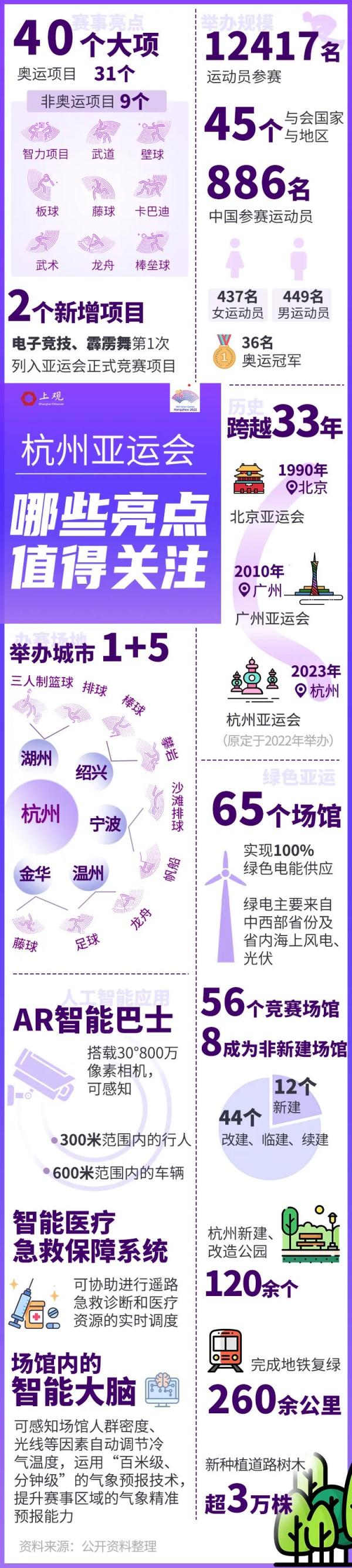 杭州亚运会今晚开幕，这个环节上亿人参与...提前“剧透”→
