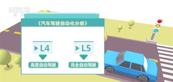 自动驾驶技术不断升级 未来更多“聪明的车”将驶上“智慧的路”